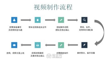 二馬文化傳媒 專業影像制作與VI設計，打造卓越品牌形象