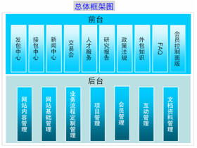 上海互聯網軟件集團的專業軟件外包服務