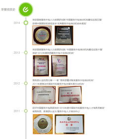 西安軟件外包學(xué)院 培養(yǎng)軟件開發(fā)精英的搖籃